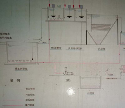 盛煌环保走访深圳机械公司废水处理工程项目