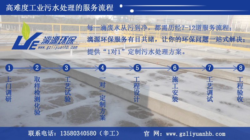 盛煌环保盛煌注册服务流程