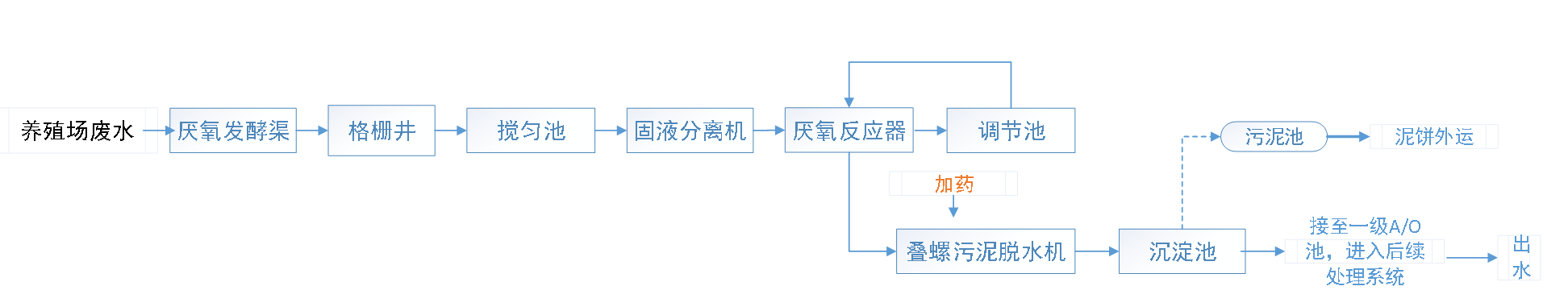 五、盛煌注册工艺流程图