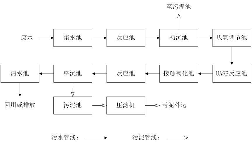 五、盛煌注册工艺流程图