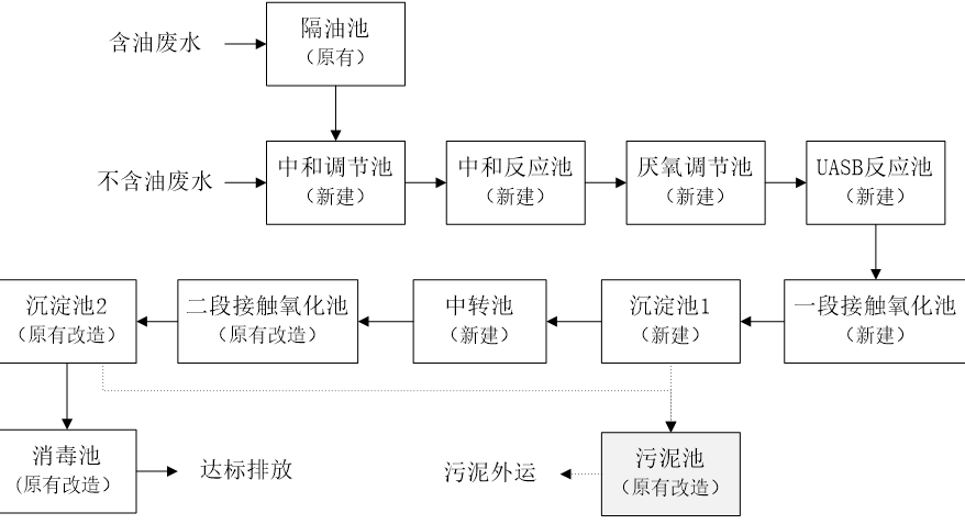 南京某生物科技废水处理方案1.png