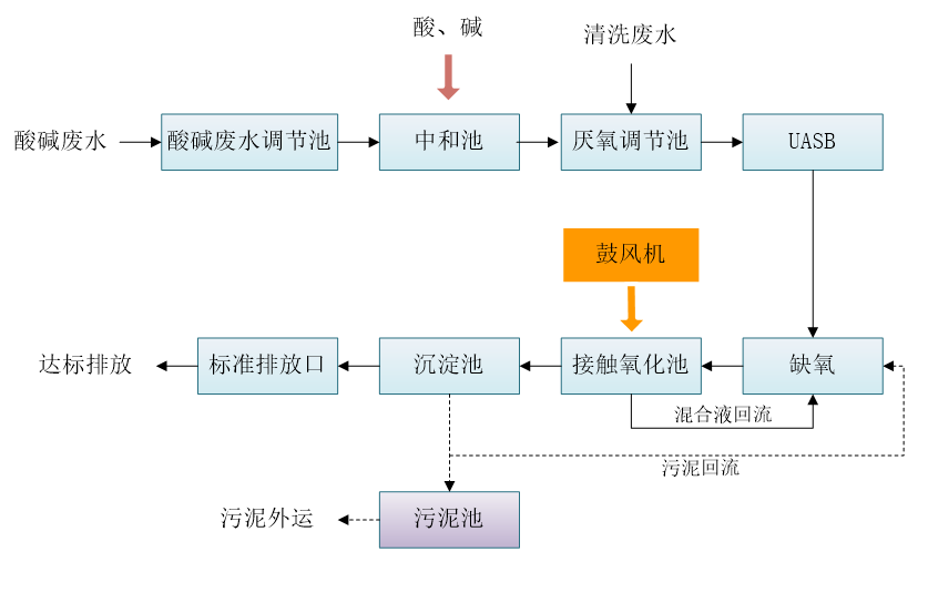 云浮食品盛煌注册工艺流程