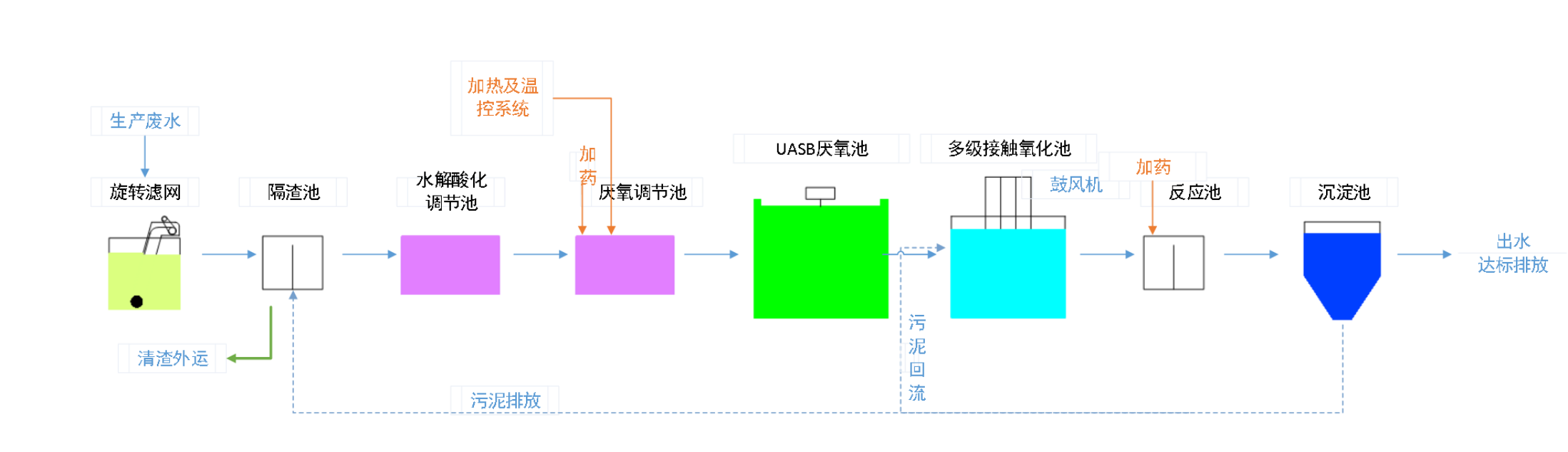 五、盛煌注册工艺流程图