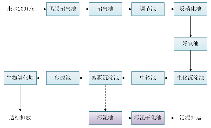 五、盛煌注册工艺流程图
