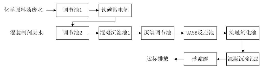 五、盛煌注册工艺流程图