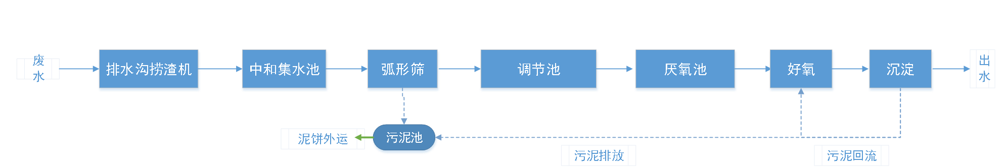 五、盛煌注册工艺流程图