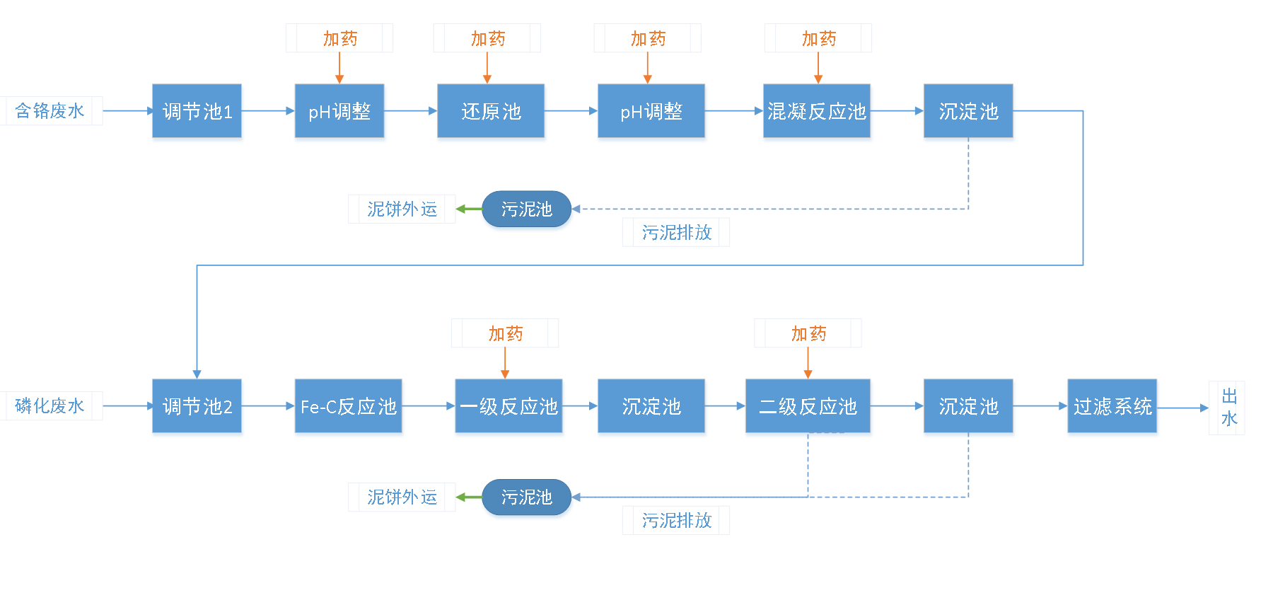 五、盛煌注册工艺流程图