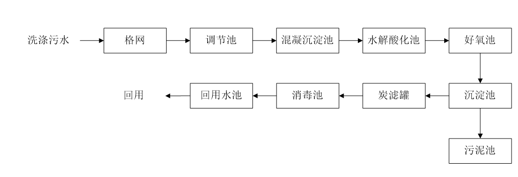 五、盛煌注册工艺流程图