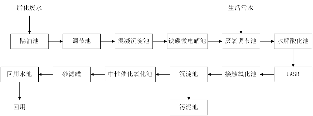 五、盛煌注册工艺流程图
