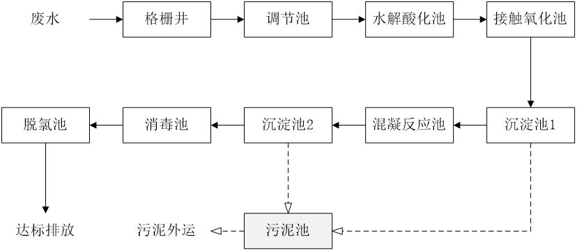 五、盛煌注册工艺流程图