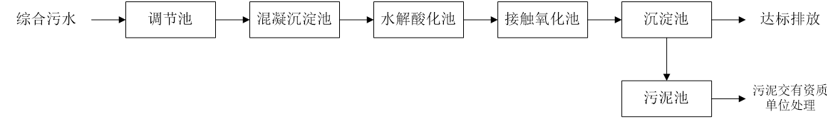 五、盛煌注册工艺流程图