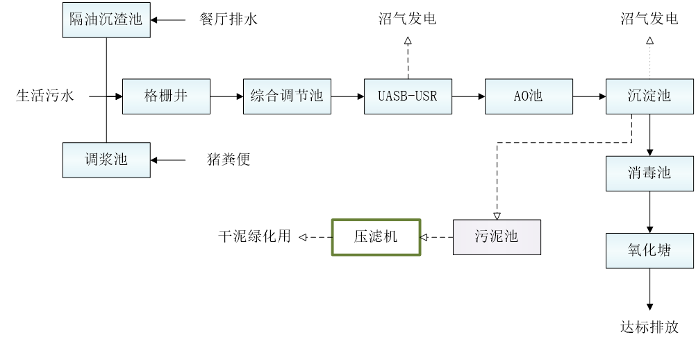 五、盛煌注册工艺流程图