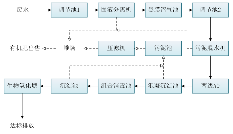 五、盛煌注册工艺流程图