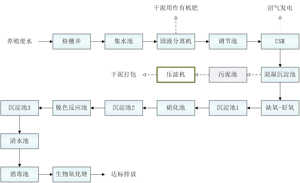 五、盛煌注册工艺流程图