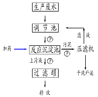 南京五金表面处理废水处理工程的工艺