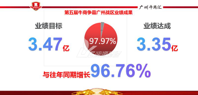 工业盛煌注册就找盛煌环保