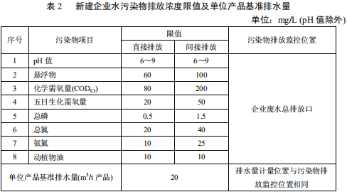 毛纺工业水污染物排放标准