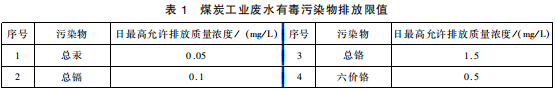 煤炭工业污染物排放标准