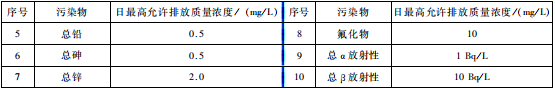 煤炭工业污染物排放标准