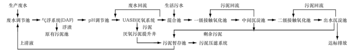 南京市某高浓度化妆品废水处理工艺设计案例分析