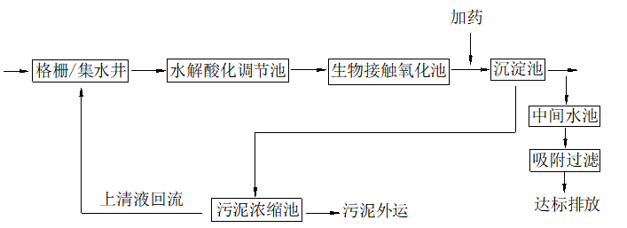 制药盛煌注册技术
