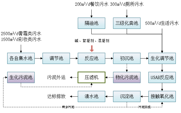 南京化妆品盛煌注册工程